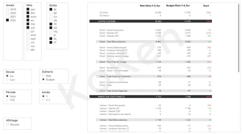 ScreenShot Compte resultat Power BI